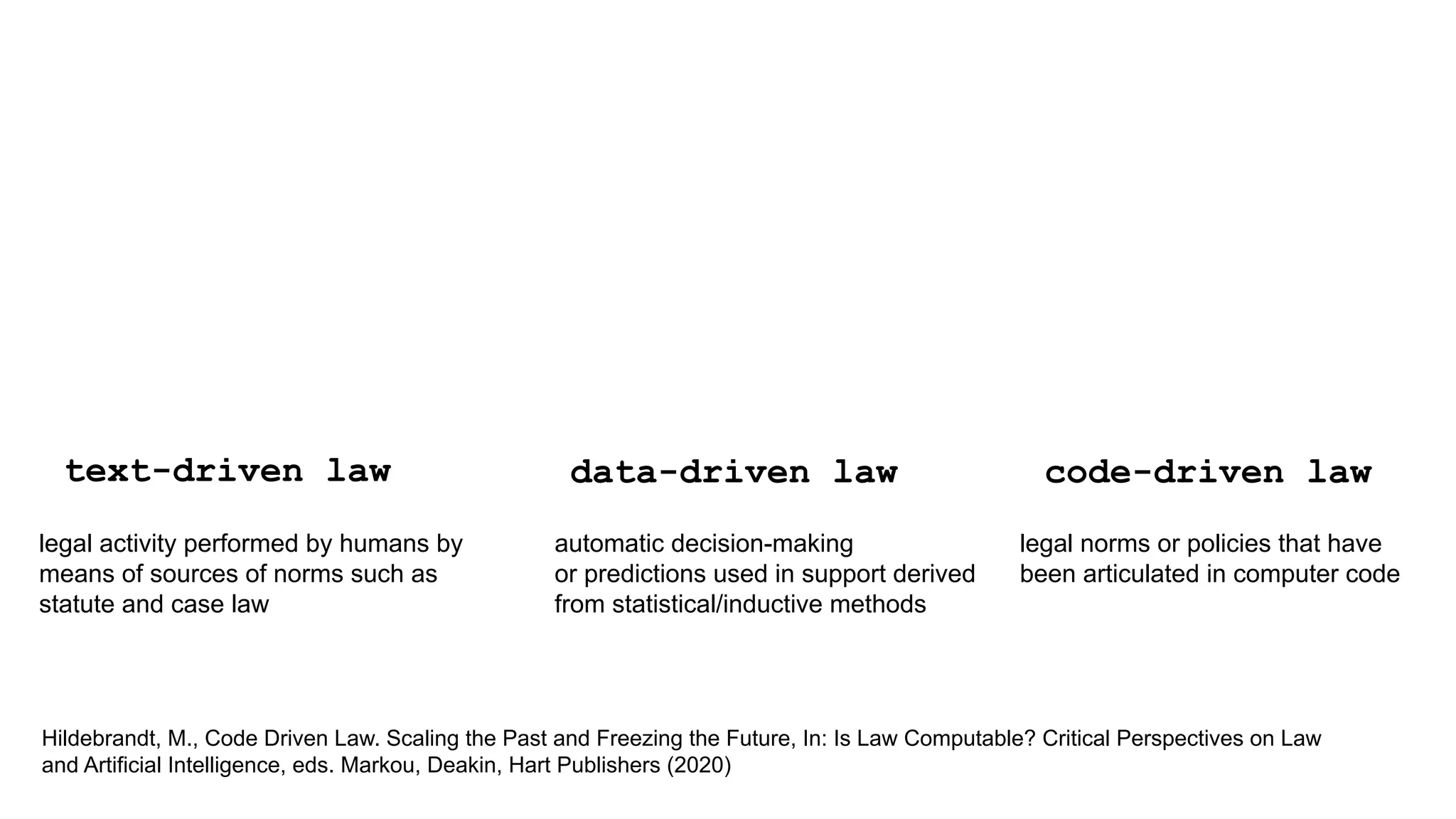 code-driven law
data-driven law
text-driven law
legal norms or policies that have
been articulated in computer code
legal activity performed by humans by
means of sources of norms such as
statute and case law
automatic decision-making
or predictions used in support derived
from statistical/inductive methods
Hildebrandt, M., Code Driven Law. Scaling the Past and Freezing the Future, In: Is Law Computable? Critical Perspectives on Law
and Artificial Intelligence, eds. Markou, Deakin, Hart Publishers (2020)
 