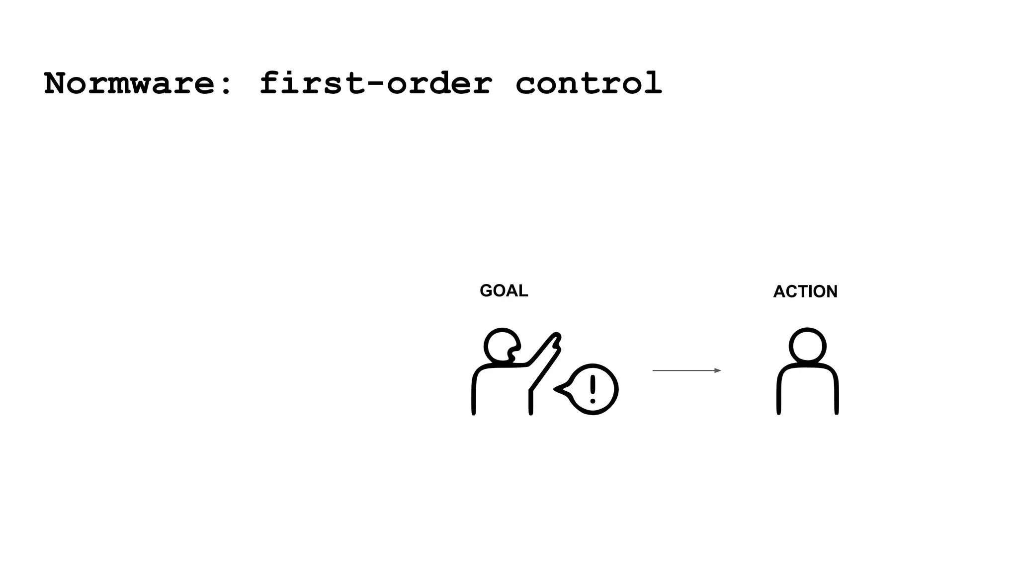 Normware: first-order control
GOAL ACTION
 