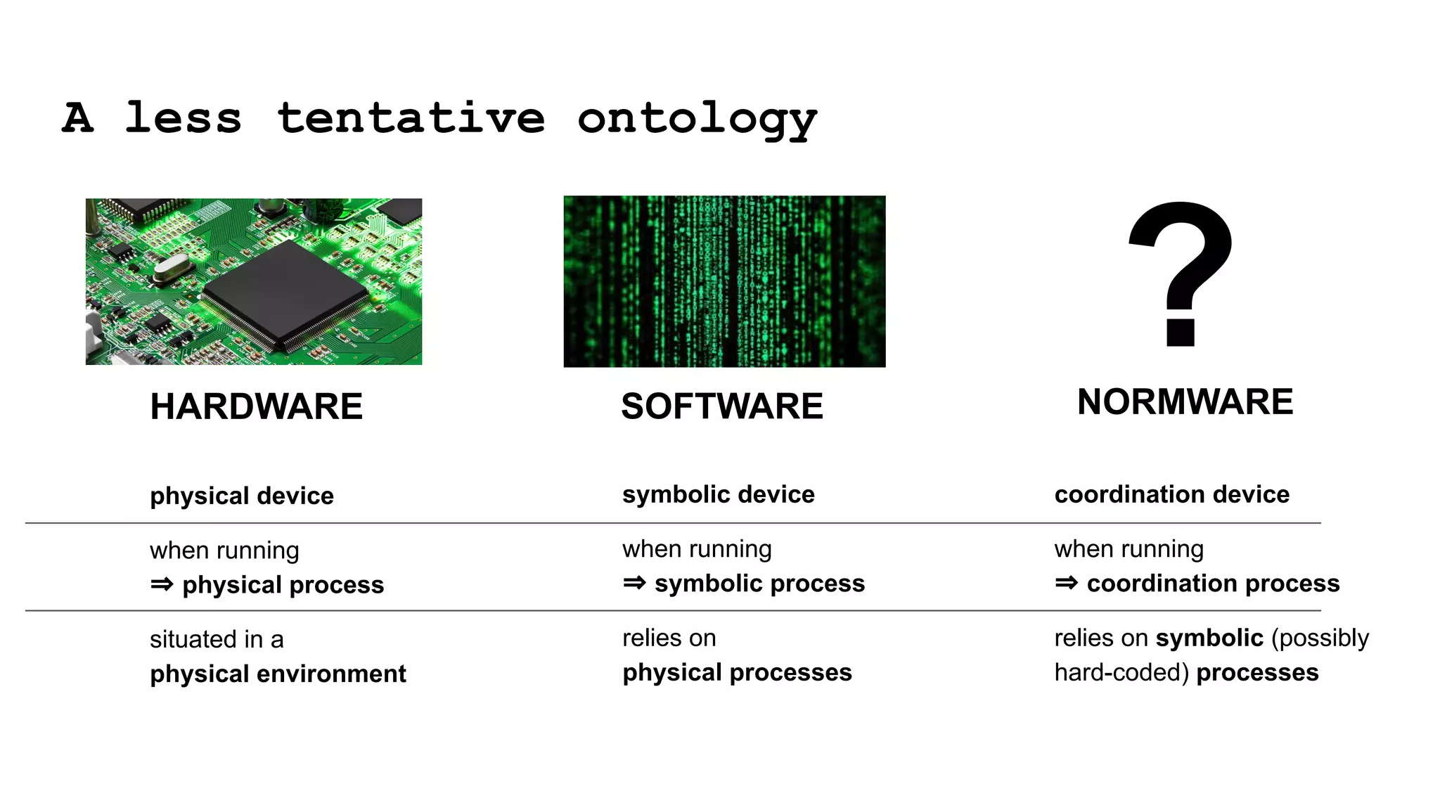 ?
SOFTWARE
HARDWARE NORMWARE
physical device
when running
⇒ physical process
situated in a
physical environment
symbolic device
when running
⇒ symbolic process
relies on
physical processes
coordination device
when running
⇒ coordination process
relies on symbolic (possibly
hard-coded) processes
A less tentative ontology
 