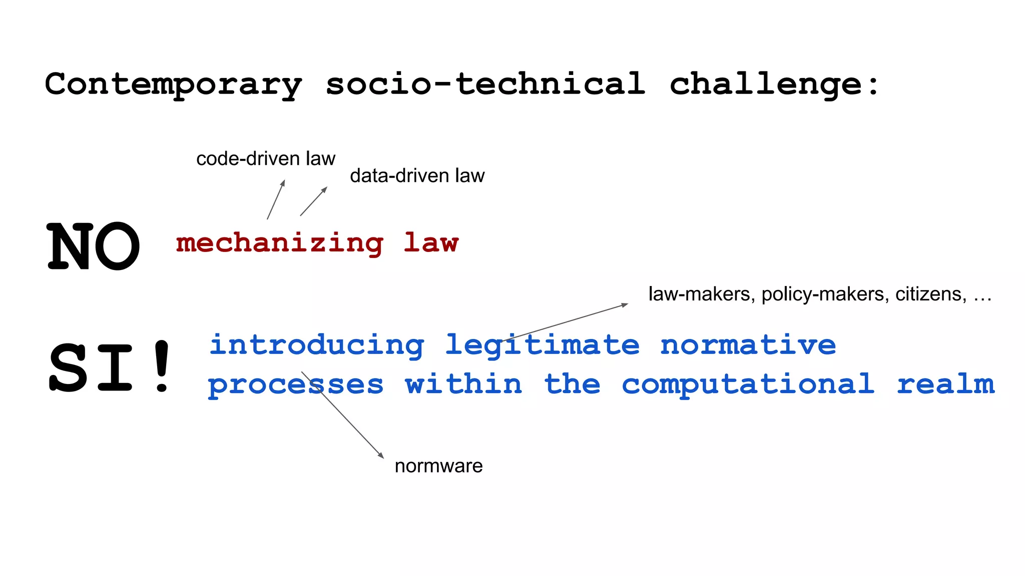 Contemporary socio-technical challenge:
mechanizing law
introducing legitimate normative
processes within the computational realm
SI!
code-driven law
data-driven law
normware
law-makers, policy-makers, citizens, …
NO
 