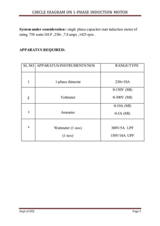 CIRCLE DIAGRAM ON 1-PHASE INDUCTION MOTOR
Dept of EEE Page 3
System under consideration: single phase capacitor start induction motor of
rating 750 watts/1H.P ,230v ,7.8 amps ,1425 rpm .
APPARATUS REQUIRED:
SL.NO APPARATUS/INSTRUMENTS/NOS RANGE/TYPE
1 1-phase dimestat 230v/10A
2 Voltmeter
0-150V (MI)
0-300V (MI)
3 Ammeter
0-10A (MI)
0-5A (MI)
4 Wattmeter (1 nos)
(1 nos)
300V/5A LPF
150V/10A UPF
 