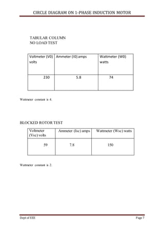 CIRCLE DIAGRAM ON 1-PHASE INDUCTION MOTOR
Dept of EEE Page 7
TABULAR COLUMN
NO LOAD TEST
Voltmeter (V0)
volts
Ammeter (I0) amps Wattmeter (W0)
watts
230 5.8 74
Wattmeter constant is 4.
BLOCKED ROTOR TEST
Voltmeter
(Vsc) volts
Ammeter (Isc) amps Wattmeter (Wsc) watts
59 7.8 150
Wattmeter constant is 2.
 