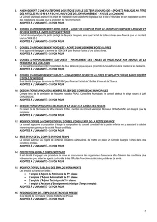5.

AMENAGEMENT D’UNE PLATEFORME LOGISTIQUE SUR LE SECTEUR D’HOURCADE – ENQUETE PUBLIQUE AU TITRE
DES ARTICLES R 512-46-8 A R 512-46-24 DU CODE DE L’ENVIRONNEMENT – AVIS DE LA COMMUNE
Le Conseil Municipal approuve le projet de réalisation d’une plateforme logistique sur le site d’Hourcade et son exploitation au titre
des installations classées pour la protection de l’environnement.
ADOPTÉE À L’UNANIMITÉ – 35 VOIX POUR

6.

CONSEIL D’ARRONDISSEMENT NORD-OUEST – ACHAT DE COMPOST POUR LE JARDIN DU COMPLEXE LANGEVIN ET
DE DEUX BOITES A LIVRES SUPPLEMENTAIRES
L’achat de compost pour le jardin partagé de l’espace Langevin, ainsi que l’achat de boîtes à livres sera financé pour un montant
total de 3069.85 €.
ADOPTÉE À L’UNANIMITÉ – 35 VOIX POUR

7.

CONSEIL D’ARRONDISSEMENT NORD-EST – ACHAT D’UNE DEUXIEME BOITE A LIVRES
Il est approuvé d’engager la somme de 1396.36 € pour financer l’achat d’une boîte à livres.
ADOPTÉE À L’UNANIMITÉ – 35 VOIX POUR

8.

CONSEIL D’ARRONDISSEMENT SUD-OUEST – FINANCEMENT DES TABLES DE PIQUE-NIQUE AUX ABORDS DE LA
RESIDENCE LES GOELANDS
Le Conseil Municipal accepte l’implantation de deux tables de pique-nique à proximité du boulodrome de la résidence les Goélands.
ADOPTÉE À L’UNANIMITÉ – 35 VOIX POUR

9.

CONSEIL D’ARRONDISSEMENT SUD-EST – FINANCEMENT DE BOITES A LIVRES ET IMPLANTATION DE BANCS DEVANT
L’ECOLE DE MUSIQUE
Il est décidé d’engager la somme de 7082.08 € pour financer l’achat de 3 boîtes à livres et de 2 bancs.
ADOPTÉE À L’UNANIMITÉ – 35 VOIX POUR

10. DESIGNATION D’UN NOUVEAU MEMBRE AU SEIN DES COMMISSIONS MUNICIPALES
Compte tenu de la démission de Madame Hassiba FRAU, Conseillère Municipale, le conseil attribue le siège vacant à Joël
CHASSAIGNE.
ADOPTÉE À L’UNANIMITÉ – 35 VOIX POUR
11. DESIGNATION D’UN NOUVEAU DELEGUE DE LA VILLE A LA CAISSE DES ECOLES
En raison de la démission de Mme Hassiba FRAU, membre du Conseil Municipal, Monsieur CHASSAIGNE est désigné pour la
remplacer.
ADOPTÉE À L’UNANIMITÉ – 35 VOIX POUR
12. MODIFICATION DE LA COMPOSITION DU CONSEIL CONSULTATIF DE LA PETITE ENFANCE
Le conseil approuve la proposition d’élargir la composition du conseil consultatif de la petite enfance en y associant la crèche
interentreprises gérée par la société People and Baby.
ADOPTÉE À L’UNANIMITÉ – 35 VOIX POUR
13. MISE EN PLACE DU COMPTE EPARGNE TEMPS
Le conseil autorise, au regard de certaines situations particulières, de mettre en place un Compte Epargne Temps dans des
conditions limitées.
ADOPTÉE À L’UNANIMITÉ – 35 VOIX POUR
14. PROTECTION SOCIALE COMPLEMENTAIRE
Il est décidé d’engager une procédure de mise en concurrence des organismes d’assurance afin d’obtenir des conditions plus
intéressantes pour aider les agents confrontés à des difficultés financières suite à des problèmes de santé.
ADOPTÉE À L’UNANIMITÉ – 35 VOIX POUR
15. MODIFICATION DU TABLEAU DES EMPLOIS PERMANENTS
Les emplois suivants sont créés :
• 1 emploi d’Adjoint du Patrimoine de 1ère classe
• 2 emplois d’Adjoint Administratif de 1ère classe
• 2 emplois d’Adjoint Technique de 2ème classe
• 1 emploi d’Assistant d’Enseignement Artistique (Temps complet)
ADOPTÉE À L’UNANIMITÉ – 35 VOIX POUR
16. RECONDUCTION DE L’EMPLOI D’ATTACHE DE PRESSE
Il est décidé de reconduire l’emploi d’Attaché de Presse.
ADOPTÉE À L’UNANIMITÉ – 35 VOIX POUR

2

 