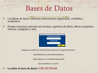 BASES DE DATOS
Las Bases de datos contienen información organizada, confiable y académica
Puedes encontrar artículos de revistas, capítulos de libros, libros completos, noticias, imágenes y
más.
Ingresa tu nombre de usuario (username) con el siguiente formato:
apellidopaterno_númerodeestudiante;
luego ingresa su contraseña (password)
para completar tu acceso.
Localice la base de datos: CRCNETBASE
 