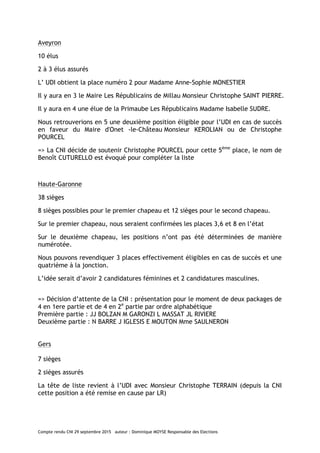 Compte rendu CNI 29 septembre 2015 auteur : Dominique MOYSE Responsable des Elections
Aveyron
10 élus
2 à 3 élus assurés
L’ UDI obtient la place numéro 2 pour Madame Anne-Sophie MONESTIER
Il y aura en 3 le Maire Les Républicains de Millau Monsieur Christophe SAINT PIERRE.
Il y aura en 4 une élue de la Primaube Les Républicains Madame Isabelle SUDRE.
Nous retrouverions en 5 une deuxième position éligible pour l’UDI en cas de succès
en faveur du Maire d'Onet -le-Château Monsieur KEROLIAN ou de Christophe
POURCEL
=> La CNI décide de soutenir Christophe POURCEL pour cette 5ème
place, le nom de
Benoît CUTURELLO est évoqué pour compléter la liste
Haute-Garonne
38 sièges
8 sièges possibles pour le premier chapeau et 12 sièges pour le second chapeau.
Sur le premier chapeau, nous seraient confirmées les places 3,6 et 8 en l’état
Sur le deuxième chapeau, les positions n’ont pas été déterminées de manière
numérotée.
Nous pouvons revendiquer 3 places effectivement éligibles en cas de succès et une
quatrième à la jonction.
L’idée serait d’avoir 2 candidatures féminines et 2 candidatures masculines.
=> Décision d’attente de la CNI : présentation pour le moment de deux packages de
4 en 1ere partie et de 4 en 2e
partie par ordre alphabétique
Première partie : JJ BOLZAN M GARONZI L MASSAT JL RIVIERE
Deuxième partie : N BARRE J IGLESIS E MOUTON Mme SAULNERON
Gers
7 sièges
2 sièges assurés
La tête de liste revient à l’UDI avec Monsieur Christophe TERRAIN (depuis la CNI
cette position a été remise en cause par LR)
 