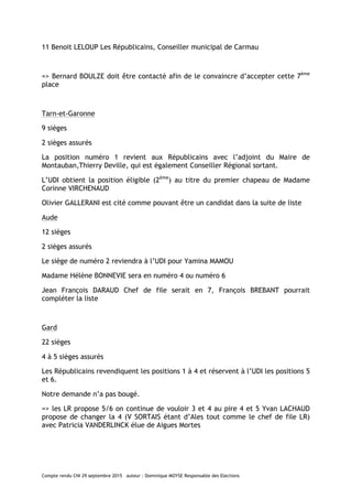 Compte rendu CNI 29 septembre 2015 auteur : Dominique MOYSE Responsable des Elections
11 Benoit LELOUP Les Républicains, Conseiller municipal de Carmau
=> Bernard BOULZE doit être contacté afin de le convaincre d’accepter cette 7ème
place
Tarn-et-Garonne
9 sièges
2 sièges assurés
La position numéro 1 revient aux Républicains avec l’adjoint du Maire de
Montauban,Thierry Deville, qui est également Conseiller Régional sortant.
L’UDI obtient la position éligible (2ème
) au titre du premier chapeau de Madame
Corinne VIRCHENAUD
Olivier GALLERANI est cité comme pouvant être un candidat dans la suite de liste
Aude
12 sièges
2 sièges assurés
Le siège de numéro 2 reviendra à l’UDI pour Yamina MAMOU
Madame Hélène BONNEVIE sera en numéro 4 ou numéro 6
Jean François DARAUD Chef de file serait en 7, François BREBANT pourrait
compléter la liste
Gard
22 sièges
4 à 5 sièges assurés
Les Républicains revendiquent les positions 1 à 4 et réservent à l’UDI les positions 5
et 6.
Notre demande n’a pas bougé.
=> les LR propose 5/6 on continue de vouloir 3 et 4 au pire 4 et 5 Yvan LACHAUD
propose de changer la 4 (V SORTAIS étant d’Ales tout comme le chef de file LR)
avec Patricia VANDERLINCK élue de Aigues Mortes
 
