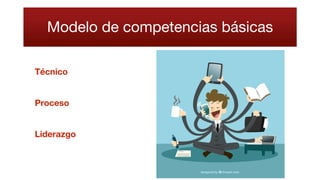 Modelo de competencias básicas
Técnico
Proceso
Liderazgo
 
