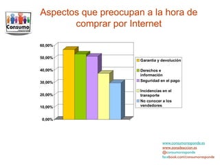 Aspectos que preocupan a la hora de comprar por Internet www.consumoresponde.es www.zonadeaccion.es @c onsumoresponde face book.com/consumoresponde 