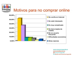 Motivos para no comprar online www.consumoresponde.es www.zonadeaccion.es @c onsumoresponde face book.com/consumoresponde 