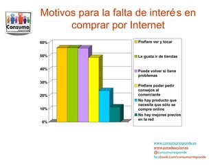 Motivos para la falta de interés en comprar por Internet www.consumoresponde.es www.zonadeaccion.es @c onsumoresponde face book.com/consumoresponde 