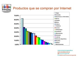 Productos que se compran por Internet www.consumoresponde.es www.zonadeaccion.es @c onsumoresponde face book.com/consumoresponde 