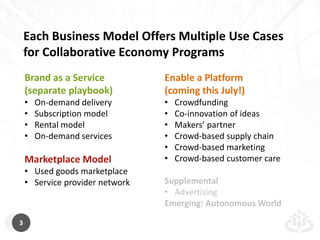 Crowd Companies: Marketplace Business Model Examples