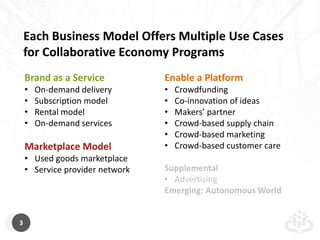 Crowd Companies Playbook: Enable a Platform (Sample)