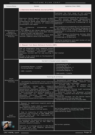CRC HRPB, Ipoh
Future Plans Issues Updates [Year 2022]
Dissemination of
Research
Findings and
Translation into
Practice
ii. Electronic Perak Medical Journal (e-PMJ):
Electronic Perak Medical Journal (e-PMJ)
was an initiative to capture studies
conducted by Perak state researchers and
to increase the visibility of researches
conducted in the region
Two conference proceedings were
published:
• 11th ASEAN & 8th Perak Health Congress
on Primary Health Care, June 2019; Volume
1, Special Issue 1 (20 abstracts)
• Perak Research Conference, August 2019;
Volume 1, Special Issue 2 (53 abstracts)
Published the first issue of full articles
Volume 2, Issue 1 (14 articles), August 2022:
One conference proceeding was published:
• 12th Annual Malaysian Rehabilitation
Medicine Conference, July 2022; Volume 2,
Supplement 1 Conference Proceedings of 24
abstracts
Two conference proceedings will be published:
• 12th ASEAN & 9th Perak Health Congress on
Primary Health Care, August 2022; Volume 2,
Supplement 2 Conference Proceedings of 28
abstracts
• Perak Research Conference, October 2022;
Volume 2, Supplement 3 Conference
Proceedings of 19 abstracts
On-going acceptance and peer-review of new
articles submitted to ePMJ.
iii. Request from Dewan Bahasa & Pustaka (DBP):
Use of infographic from research output
for the publication of the revised Primary
School Standard Curriculum (KSSR)
textbook, revision 2017 for use starting in
2022.
[Study: Is Our Child Safe on the Escalator?
NMRR-16-2191-33056]
Not related
Staff
Development and
Training
Current in-house human capacity:
• Completed Master – 2 staffs
• Pursuing Master – 3 staffs
• CRM – 6 staffs
• Completed PHD – 1
• Pursuing PHD – 2
• Completed Masters – 3
• Pursuing Masters – 3
• Completed Degree – 1
• CRM staffs – 7 staffs
Training & workshop:
• Successfully conducted virtual trainings
using Google Classroom & Zoom platform in
year 2021.
• External trainer for research
brainstorming for Institut Latihan
Kementerian Kesihatan Malaysia (ILKKM)
Sultan Azlan Shah for undergraduates.
• More workshops with external experts to
be conducted on health economics,
advanced statistical analyses, EQ5D,
questionnaire validation, outcome
translation & qualitative thematic analysis.
• Successfully conducted thematic analysis,
pharmacoeconomics, NMRR, research and
statistics trainings / workshops.
• Invited Prof. Dr. Adi Negara for
Questionnaire Validation & Sample Size
Calculation Workshops.
• Co-organiser for Clinical Audit workshop
series with Paediatric Dental.
• External trainer for proposal writing
workshop – Hospital Slim River and Hospital
Teluk Intan.
• External reviewer for the Dental Health
Systems Research Review Meeting.
• Conducted a series of 15 in-house CREs.
Staff
Requisition
• Request for additional hospital posts as
listed below:
i. Pembantu Tadbir (N19) to assist in CRC
daily administrative activities.
ii. Contract Research Officer posts.
• Due to insecurity of PSH and MySTEP
positions and turnover of CRC HRPB well-
trained staffs left the organization to
obtain secure post.
No further updates. Currently hiring contract
staff (MySTEP) to facilitate CRC HRPB
administrative tasks.
To accelerate the application and approval
for MySTEP staffs due to the need to
conduct research projects.
Identify an in-charge person in JKN Perak
to work with CRC Hospital pertaining
MySTEP hiring process.
No further updates.
F U T U R E P L A N C O N T .
Page 33
 