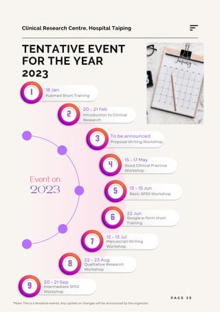TENTATIVE EVENT
FOR THE YEAR
2023
Clinical Research Centre, Hospital Taiping
1 Pubmed Short Training
18 Jan
2023
Event on
2 Introduction to Clinical
Research
20 - 21 Feb
3 Proposal Writing Workshop
To be announced
4 Good Clinical Practice
Workshop
15 - 17 May
5 Basic SPSS Workshop
13 - 15 Jun
6 Google e-form short
Training
22 Jun
7 Manuscript Writing
Workshop
12 - 13 Jul
8 Qualitative Research
Workshop
22 - 23 Aug
9 Intermediate SPSS
Workshop
20 - 21 Sep
P A G E 3 9
*Note: This is a tentative events. Any update or changes will be announced by the organizer.
 