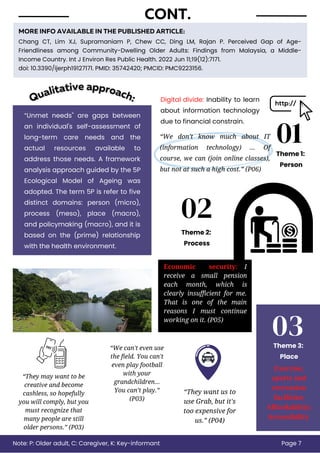 Qualitative approach:
Page 7
CONT.
“We can't even use
the field. You can't
even play football
with your
grandchildren...
You can’t play.”
(P03)
Exercise,
sports and
recreation
facilities;
Affordability;
Accessibility
Digital divide: Inability to learn
about information technology
due to financial constrain.
01
“Unmet needs" are gaps between
an individual's self-assessment of
long-term care needs and the
actual resources available to
address those needs. A framework
analysis approach guided by the 5P
Ecological Model of Ageing was
adopted. The term 5P is refer to five
distinct domains: person (micro),
process (meso), place (macro),
and policymaking (macro), and it is
based on the (prime) relationship
with the health environment.
Theme 1:
Person
“We don't know much about IT
(information technology) ... Of
course, we can (join online classes),
but not at such a high cost.” (P06)
Theme 2:
Process
Economic security: I
receive a small pension
each month, which is
clearly insufficient for me.
That is one of the main
reasons I must continue
working on it. (P05)
02
Theme 3:
Place
03
“They want us to
use Grab, but it's
too expensive for
us.” (P04)
“They may want to be
creative and become
cashless, so hopefully
you will comply, but you
must recognize that
many people are still
older persons.” (P03)
Note: P: Older adult, C: Caregiver, K: Key-informant
MORE INFO AVAILABLE IN THE PUBLISHED ARTICLE:
Chang CT, Lim XJ, Supramaniam P, Chew CC, Ding LM, Rajan P. Perceived Gap of Age-
Friendliness among Community-Dwelling Older Adults: Findings from Malaysia, a Middle-
Income Country. Int J Environ Res Public Health. 2022 Jun 11;19(12):7171.
doi: 10.3390/ijerph19127171. PMID: 35742420; PMCID: PMC9223156.
 