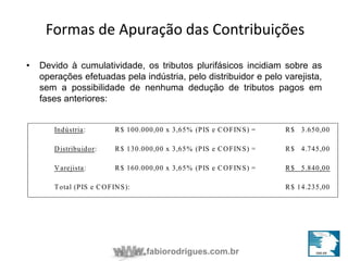 Formas de Apuração das Contribuições 
• Devido à cumulatividade, os tributos plurifásicos incidiam sobre as 
operações efetuadas pela indústria, pelo distribuidor e pelo varejista, 
sem a possibilidade de nenhuma dedução de tributos pagos em 
fases anteriores: 
Indústria: R$ 100.000,00 x 3,65% (PIS e COFINS) = R$ 3.650,00 
Distribuidor: R$ 130.000,00 x 3,65% (PIS e COFINS) = R$ 4.745,00 
Varejista: R$ 160.000,00 x 3,65% (PIS e COFINS) = R$ 5.840,00 
Total (PIS e COFINS): R$ 14.235,00 
fabiorodrigues.com.br 
 