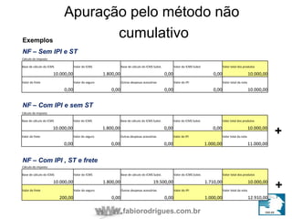 fabiorodrigues.com.br 
Exemplos 
NF – Sem IPI e ST 
Cálculo do imposto 
Base de cálculo do ICMS Valor do ICMS Base de cálculo do ICMS Subst. Valor do ICMS Subst. Valor total dos produtos 
10.000,00 1.800,00 0,00 0,00 10.000,00 
Valor do frete Valor do seguro Outras despesas acessórias Valor do IPI Valor total da nota 
0,00 0,00 0,00 0,00 10.000,00 
NF – Com IPI e sem ST 
Cálculo do imposto 
Base de cálculo do ICMS Valor do ICMS Base de cálculo do ICMS Subst. Valor do ICMS Subst. Valor total dos produtos 
10.000,00 1.800,00 0,00 0,00 10.000,00 
Valor do frete Valor do seguro Outras despesas acessórias Valor do IPI Valor total da nota 
0,00 0,00 0,00 1.000,00 11.000,00 
NF – Com IPI , ST e frete 
Cálculo do imposto 
Base de cálculo do ICMS Valor do ICMS Base de cálculo do ICMS Subst. Valor do ICMS Subst. Valor total dos produtos 
10.000,00 1.800,00 19.500,00 1.710,00 10.000,00 
Valor do frete Valor do seguro Outras despesas acessórias Valor do IPI Valor total da nota 
200,00 0,00 0,00 1.000,00 12.910,00 
+ 
+ 
Apuração pelo método não 
cumulativo 
 