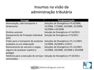 Insumos na visão da 
administração tributária 
Encargo Fundamentação 
fabiorodrigues.com.br 
Alimentação, vale-transporte e 
fardamento 
Soluções de Divergência nºs 8/2006, 
15/2008, 17/2008, 24/2008, 25/2008, 
33/2008 e 43/2008 
Direitos autorais Solução de Divergência nº 14/2011 
Equipamento de Proteção Individual 
Solução de Divergência nº 9/2011 
(EPI) 
Fretes para o transporte de produtos 
acabados ou em elaboração 
Soluções de Divergência nºs 11/2007, 
12/2008, 26/2008 e 2/2011 
Rastreamento de veículos e cargas, 
seguros de qualquer espécie e 
pedágio 
Soluções de Divergência nºs 15/2007, 
14/2008, 18/2008, 19/2008 e 20/2008 
Telefonia para a execução de serviços 
contratados 
Solução de Divergência nº 10/2011 
 