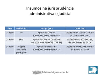 Insumos na jurisprudência 
administrativa e judicial 
Fase Definição Justiça (ex.) CARF (ex.) 
1ª Fase IPI Apelação Cível nº 
200772010007910 (TRF 4ª) 
Acórdão nº 201-79.759, da 
fabiorodrigues.com.br 
1ª Câmara do 2º CC 
2ª Fase IRPJ Apelação Cível nº 0029040- 
40.2008.404.7100/RS (TRF 4ª) 
Acórdão nº 3202-00.226, 
da 2ª Câmara do 2º CC 
3ª Fase Própria 
(custo de 
produção) 
Apelação em MS nº 
200332000008496 (TRF 1ª) 
Acórdão nº 930301.740 da 
3ª Turma da CSRF 
 