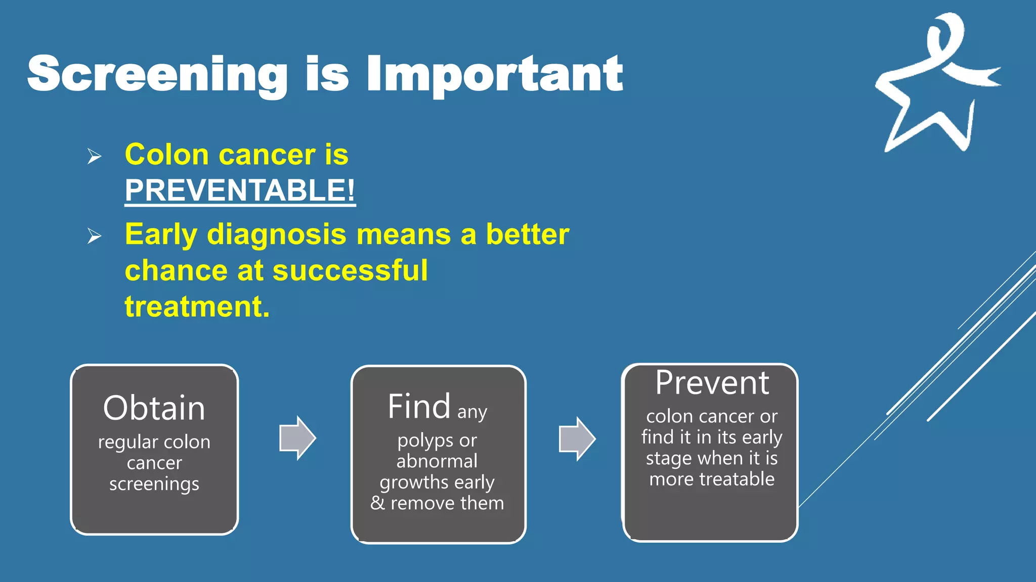 Screening is Important
 Colon cancer is
PREVENTABLE!
 Early diagnosis means a better
chance at successful
treatment.
Obtain
regular colon
cancer
screenings
Find any
polyps or
abnormal
growths early
& remove them
Prevent
colon cancer or
find it in its early
stage when it is
more treatable
 