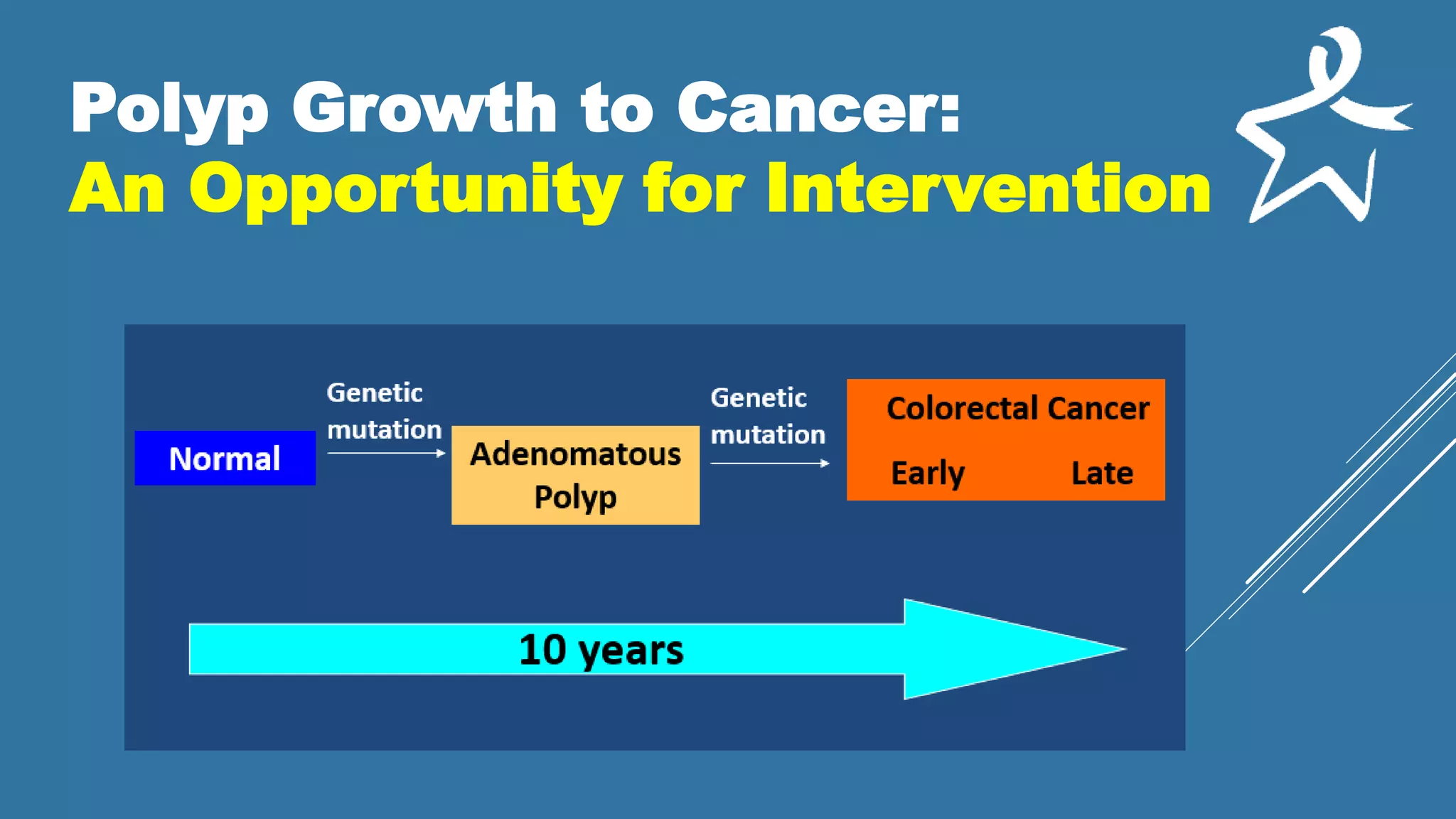Polyp Growth to Cancer:
An Opportunity for Intervention
 