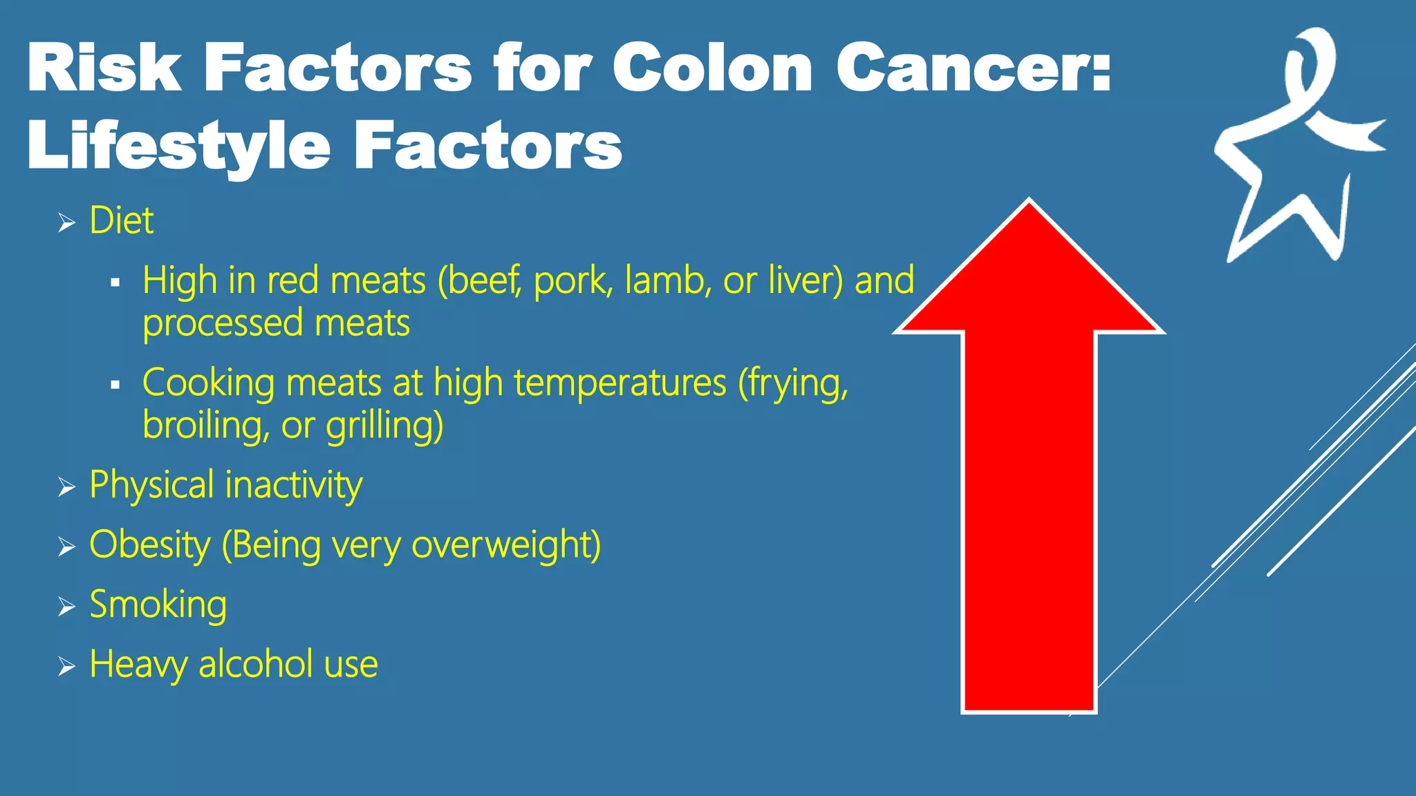 Risk Factors for Colon Cancer:
Lifestyle Factors
 Diet
 High in red meats (beef, pork, lamb, or liver) and
processed meats
 Cooking meats at high temperatures (frying,
broiling, or grilling)
 Physical inactivity
 Obesity (Being very overweight)
 Smoking
 Heavy alcohol use
 