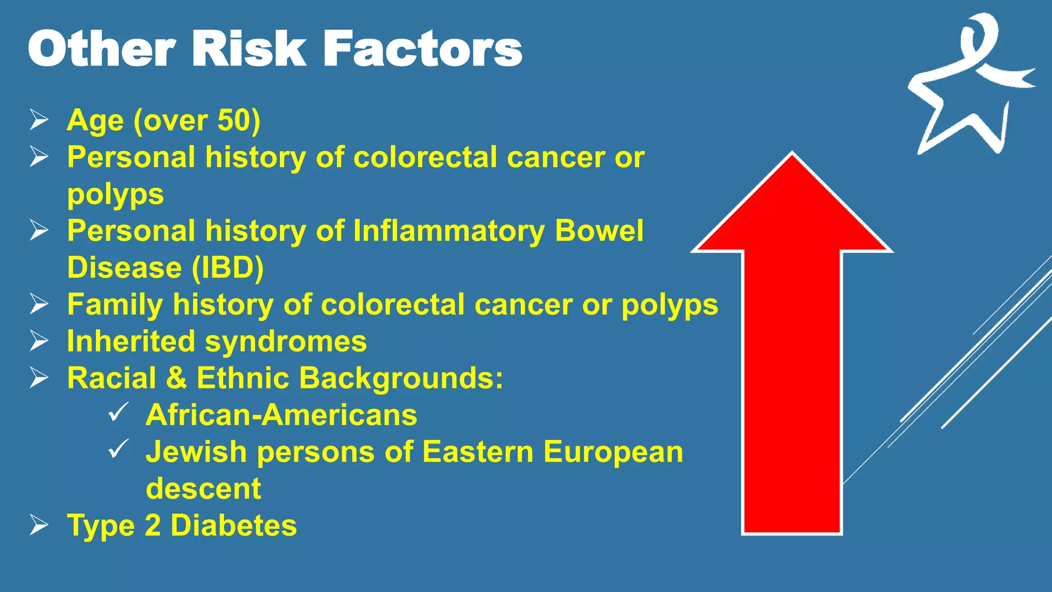 Other Risk Factors
 Age (over 50)
 Personal history of colorectal cancer or
polyps
 Personal history of Inflammatory Bowel
Disease (IBD)
 Family history of colorectal cancer or polyps
 Inherited syndromes
 Racial & Ethnic Backgrounds:
 African-Americans
 Jewish persons of Eastern European
descent
 Type 2 Diabetes
 