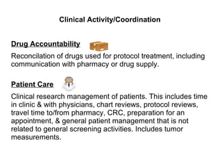 Clinical Activity/Coordination
Drug Accountability
Reconcilation of drugs used for protocol treatment, including
communication with pharmacy or drug supply.
Patient Care
Clinical research management of patients. This includes time
in clinic & with physicians, chart reviews, protocol reviews,
travel time to/from pharmacy, CRC, preparation for an
appointment, & general patient management that is not
related to general screening activities. Includes tumor
measurements.
 