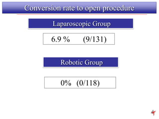 Comparison of Surgical Outcomes between Robotic and Laparoscopic ...