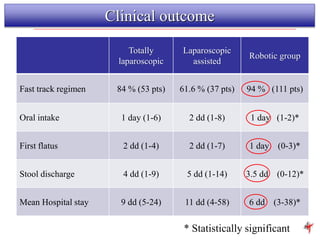 Comparison of Surgical Outcomes between Robotic and Laparoscopic ...