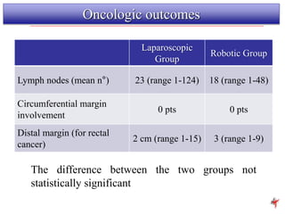 Comparison of Surgical Outcomes between Robotic and Laparoscopic ...