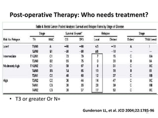 Post-operative Therapy: Who needs treatment?
• T3 or greater Or N+
Gunderson LL, et al. JCO 2004;22:1785-9611
 