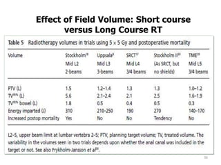 36
Effect of Field Volume: Short course
versus Long Course RT
 