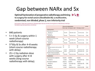 Gap between NARx and Sx
• 840 patients
• 5 × 5 Gy & surgery within 1
week (short-course
radiotherapy)
• 5*5Gy & Sx after 4–8 weeks
(short-course radiotherapy
with delay)
• 25 × 2 Gy radiation dose
with surgery after 4–8
weeks (long-course
radiotherapy with delay).
 