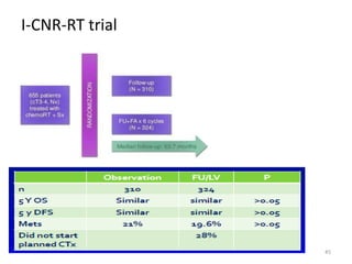 I-CNR-RT trial
45
 