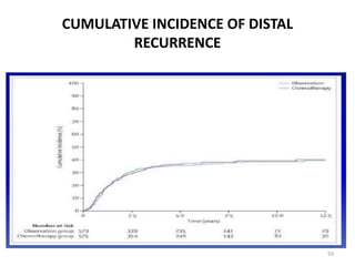 CUMULATIVE INCIDENCE OF DISTAL
RECURRENCE
59
 