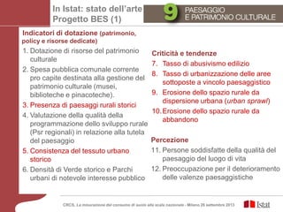 In Istat: stato dell’arte
Progetto BES (1)
Indicatori di dotazione (patrimonio,
policy e risorse dedicate)
1. Dotazione di risorse del patrimonio
culturale
2. Spesa pubblica comunale corrente
pro capite destinata alla gestione del
patrimonio culturale (musei,
biblioteche e pinacoteche).
3. Presenza di paesaggi rurali storici
4. Valutazione della qualità della
programmazione dello sviluppo rurale
(Psr regionali) in relazione alla tutela
del paesaggio
5. Consistenza del tessuto urbano
storico
6. Densità di Verde storico e Parchi
urbani di notevole interesse pubblico
Criticità e tendenze
7. Tasso di abusivismo edilizio
8. Tasso di urbanizzazione delle aree
sottoposte a vincolo paesaggistico
9. Erosione dello spazio rurale da
dispersione urbana (urban sprawl)
10.Erosione dello spazio rurale da
abbandono
Percezione
11. Persone soddisfatte della qualità del
paesaggio del luogo di vita
12. Preoccupazione per il deterioramento
delle valenze paesaggistiche
CRCS, La misurazione del consumo di suolo alla scala nazionale - Milano 26 settembre 2013
 