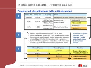 In Istat: stato dell’arte – Progetto BES (3)
Procedura di classificazione delle unità elementari
Variaz. Pcs Variaz. Sau Ab. /kmq Classi
Qualsiasi ≥–10% Qualsiasi Uso agricolo del suolo stabile o in espansione (A)
>10% <–10%
≤300 ab./kmq Rischio di sub-
urbanizzazione
Moderato (B)
>300 ab./kmq  Elevato (BB)
<10% <–10%
>150 ab./kmq
Rischio di abbandono
Moderato (C)
≤150 ab./kmq  Elevato (CC)
Variaz. Pcs Variaz. Sau Ab. /kmq Classi
Qualsiasi ≥–10% Qualsiasi Uso agricolo del suolo stabile o in espansione (A)
>10% <–10%
≤300 ab./kmq Rischio di sub-
urbanizzazione
Moderato (B)
>300 ab./kmq  Elevato (BB)
<10% <–10%
>150 ab./kmq
Rischio di abbandono
Moderato (C)
≤150 ab./kmq  Elevato (CC)
 Densità di popolazione extraurbana >25 ab./kmq
 Quota di superficie urbanizzata >10% della superficie totale
 Incremento di superficie delle località urbanizzate superiore
di oltre 30 punti % alla relativa variazione di popolazione
 Incremento della popolazione extraurbana >10% e superiore
di oltre 20 punti % alla variazione della popolazione urbana
Classe 1° passo Classe 2° passo Risultato
BB Qualsiasi  Erosione dello spazio
rurale da urban sprawlA / B / C S
CC Qualsiasi  Erosione dello spazio
rurale da abbandonoC X
Classe 1° passo Classe 2° passo Risultato
BB Qualsiasi  Erosione dello spazio
rurale da urban sprawlA / B / C S
CC Qualsiasi  Erosione dello spazio
rurale da abbandonoC X
Se almeno 2 di queste
condizioni sono
rispettate, l’unità è
attribuita alla classe
S, altrimenti alla
classe X
1
2
3
CRCS, La misurazione del consumo di suolo alla scala nazionale - Milano 26 settembre 2013
 