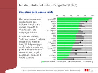 In Istat: stato dell’arte – Progetto BES (5)
L’erosione dello spazio rurale
Una rappresentazione
congiunta dei due
indicatori sintetizza la
diversa capacità di
“resistenza” delle
campagne italiane.
La quota di territorio
“indenne” non può tuttavia
considerarsi indice di
integrità del paesaggio
rurale, dato che solo una
parte di questo residuo
conserva, nel proprio
paesaggio, elementi di
valore culturale
CRCS, La misurazione del consumo di suolo alla scala nazionale - Milano 26 settembre 2013
 