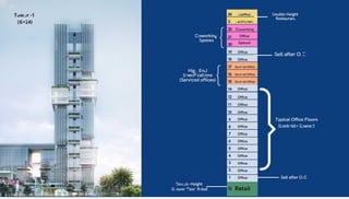 CRC The Flagship Commercial Project in Noida