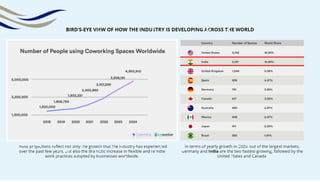CRC The Flagship Commercial Project in Noida