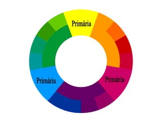 Primária Primária Primária 