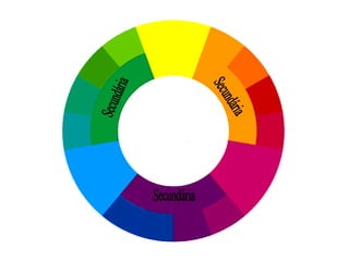 Secundária Secundária Secundária 