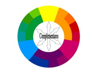 Complementares 