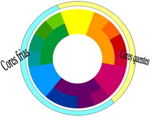 Cores quentes Cores frias 