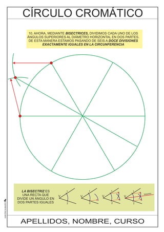 10. AHORA, MEDIANTE BISECTRICES, DIVIDIMOS CADA UNO DE LOS 
ÁNGULOS SUPERIORES AL DIÁMETRO HORIZONTAL EN DOS PARTES. 
DE ESTA MANERA ESTAMOS PASANDO DE SEIS A DOCE DIVISIONES 
EXACTAMENTE IGUALES EN LA CIRCUNFERENCIA 
LA BISECTRIZ ES 
UNA RECTA QUE 
DIVIDE UN ÁNGULO EN 
DOS PARTES IGUALES 
V 
1 
2 
V 
1 
2 
V 
1 
2 
V 
1 
2 
bisectriz 
APELLIDOS, NOMBRE, CURSO 
 