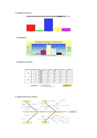 2. Diagrama de Barras.




 3. Histograma.




 4. Diagrama de Pareto.




5. Diagrama de Causa y Efecto.
 