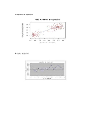 6. Diagrama de Dispersión.




7. Gráfica de Control.
 