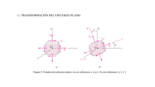 Figura 5. Estados de esfuerzos plano: a) con referencia a {xyz}, b) con referencia {x’y’z’}
1.- TRANSFORMACIÓN DEL ESFUERZO PLANO
 